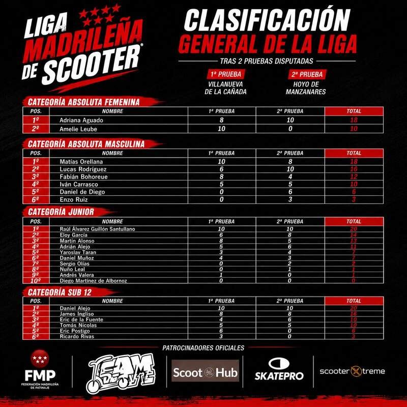 Clasificación final Liga Madrileña de Scooter 2025